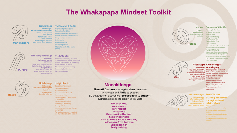 File:Kaitiakitanga-Tukahia Ngataki and Karishma Kelsey-01.png